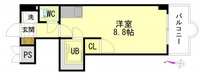 セントラルリバー祇園